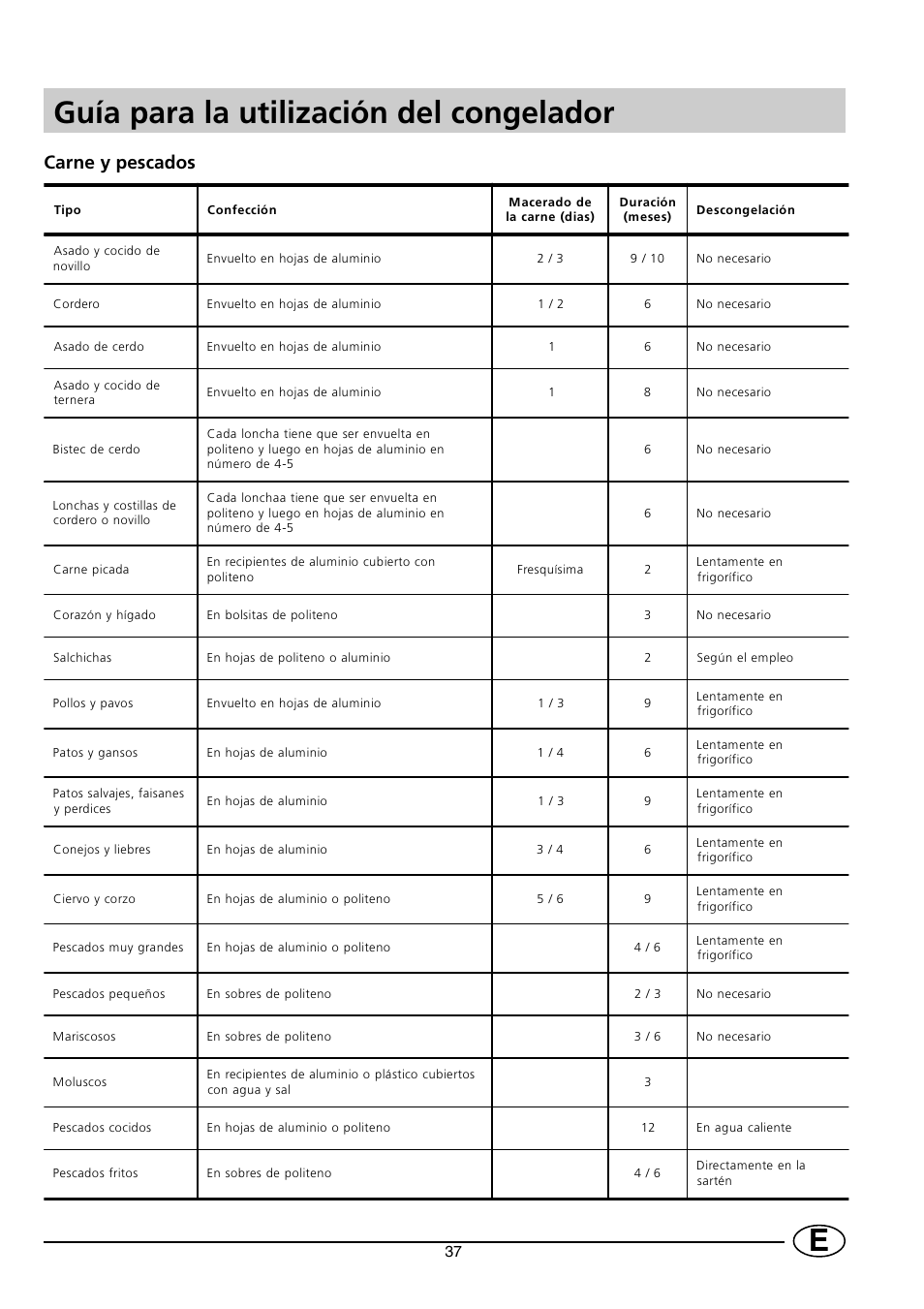 Eguía para la utilización del congelador, Carne y pescados | Indesit INF 140 - GF 140 User Manual | Page 39 / 48