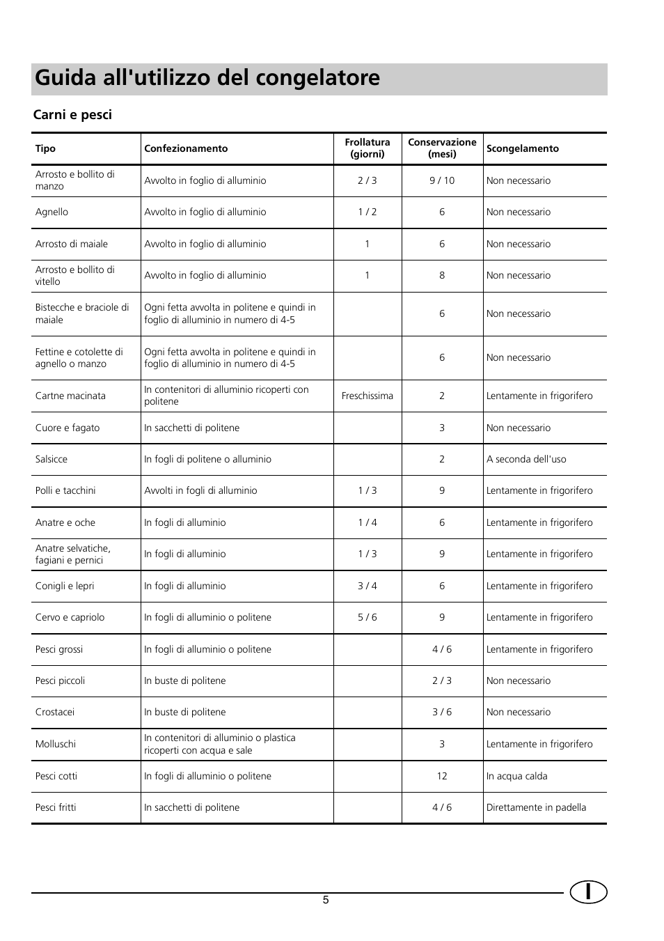 Guida all'utilizzo del congelatore, Carni e pesci | Indesit INF 140 - GF 140 User Manual | Page 7 / 48