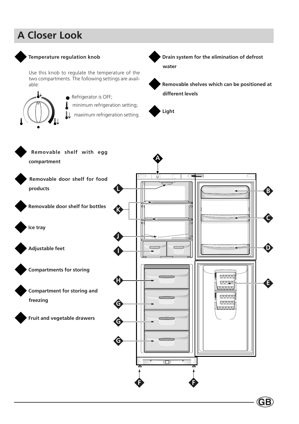 A closer look | Indesit BA 139 S User Manual | Page 5 / 16