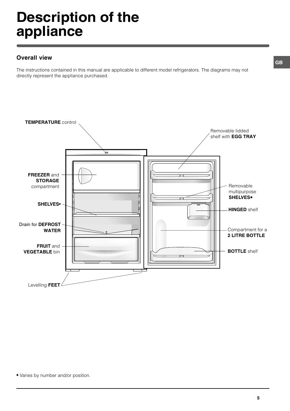 Description of the appliance | Indesit TFA1 User Manual | Page 5 / 12