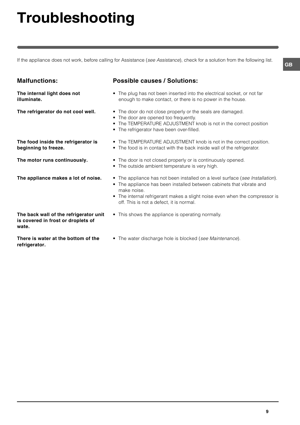 Troubleshooting | Indesit TFA1 User Manual | Page 9 / 12