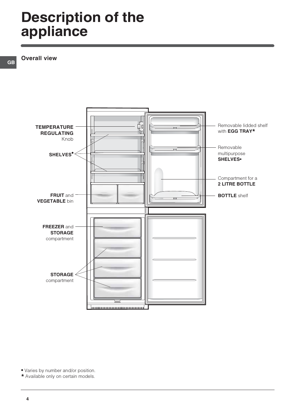 Description of the appliance | Indesit IN C 325 AI UK User Manual | Page 4 / 12