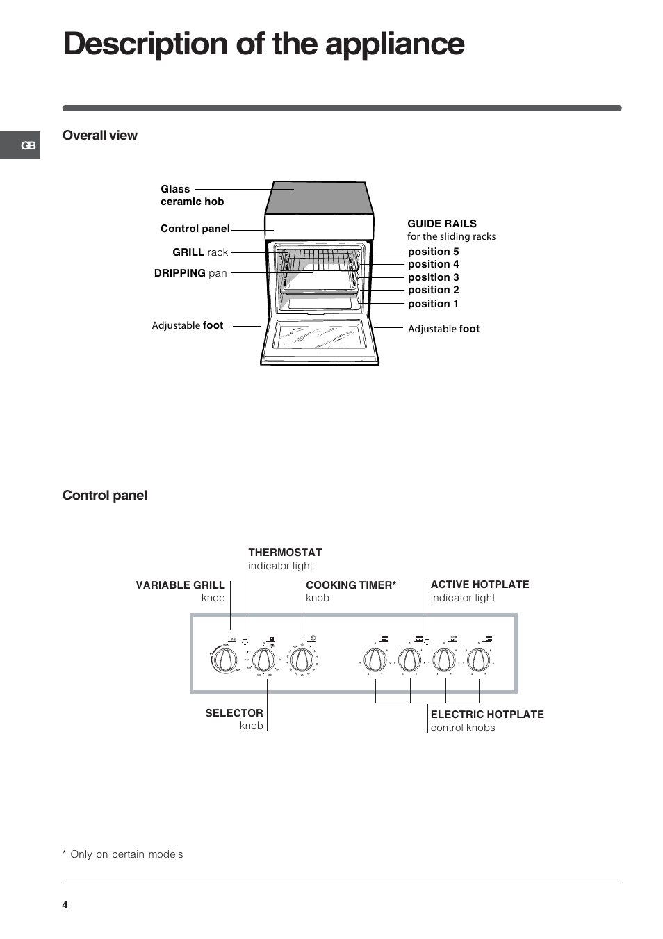 Description of the appliance | Indesit K6C32/G User Manual | Page 4 / 12