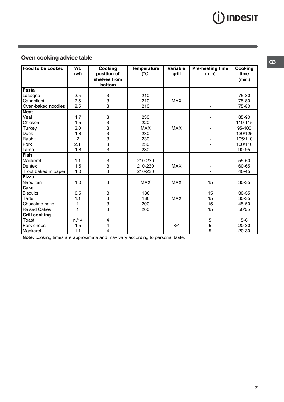 Oven cooking advice table | Indesit K6C32/G User Manual | Page 7 / 12