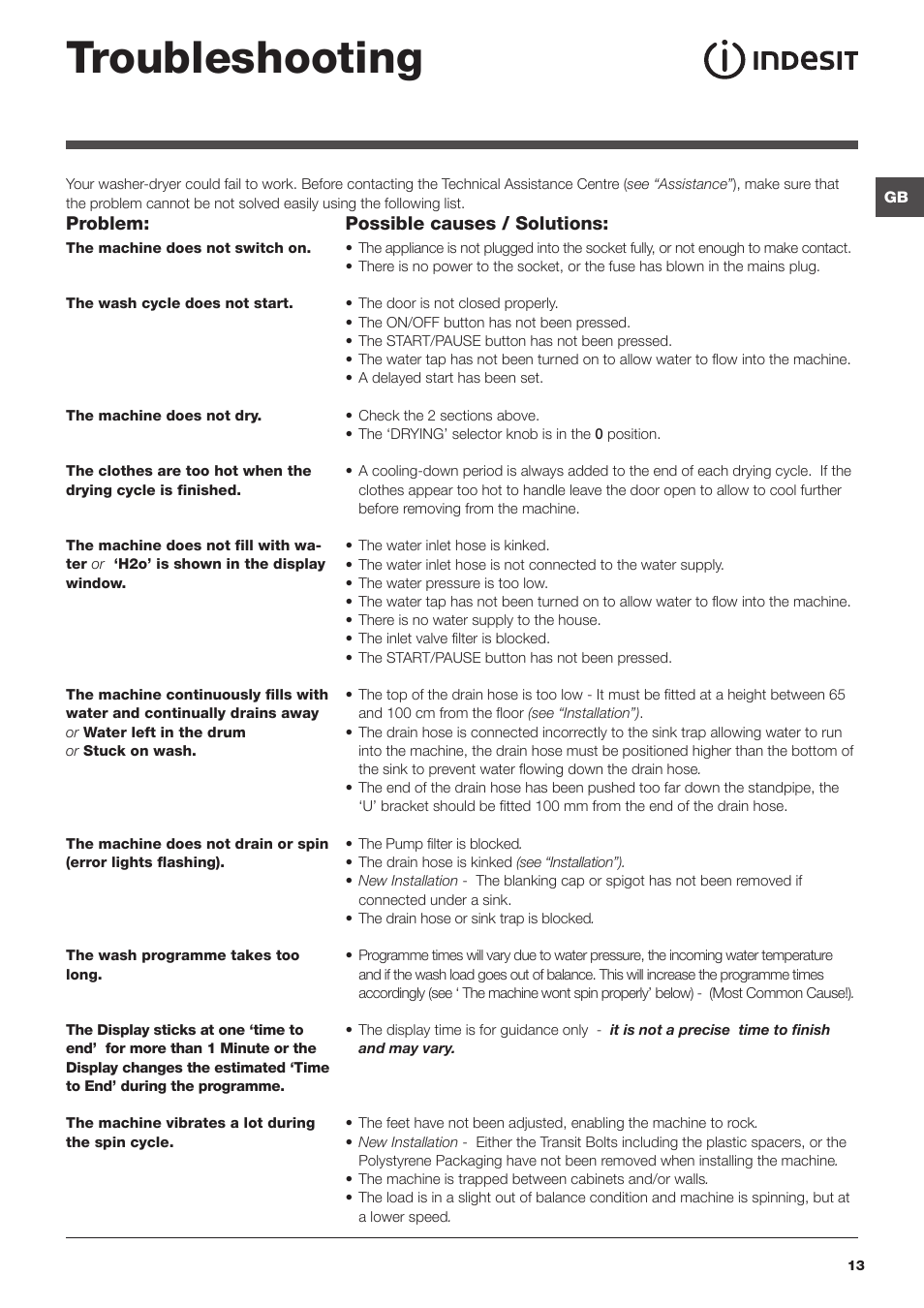 Troubleshooting | Indesit GB IWDD 7123 User Manual | Page 13 / 16
