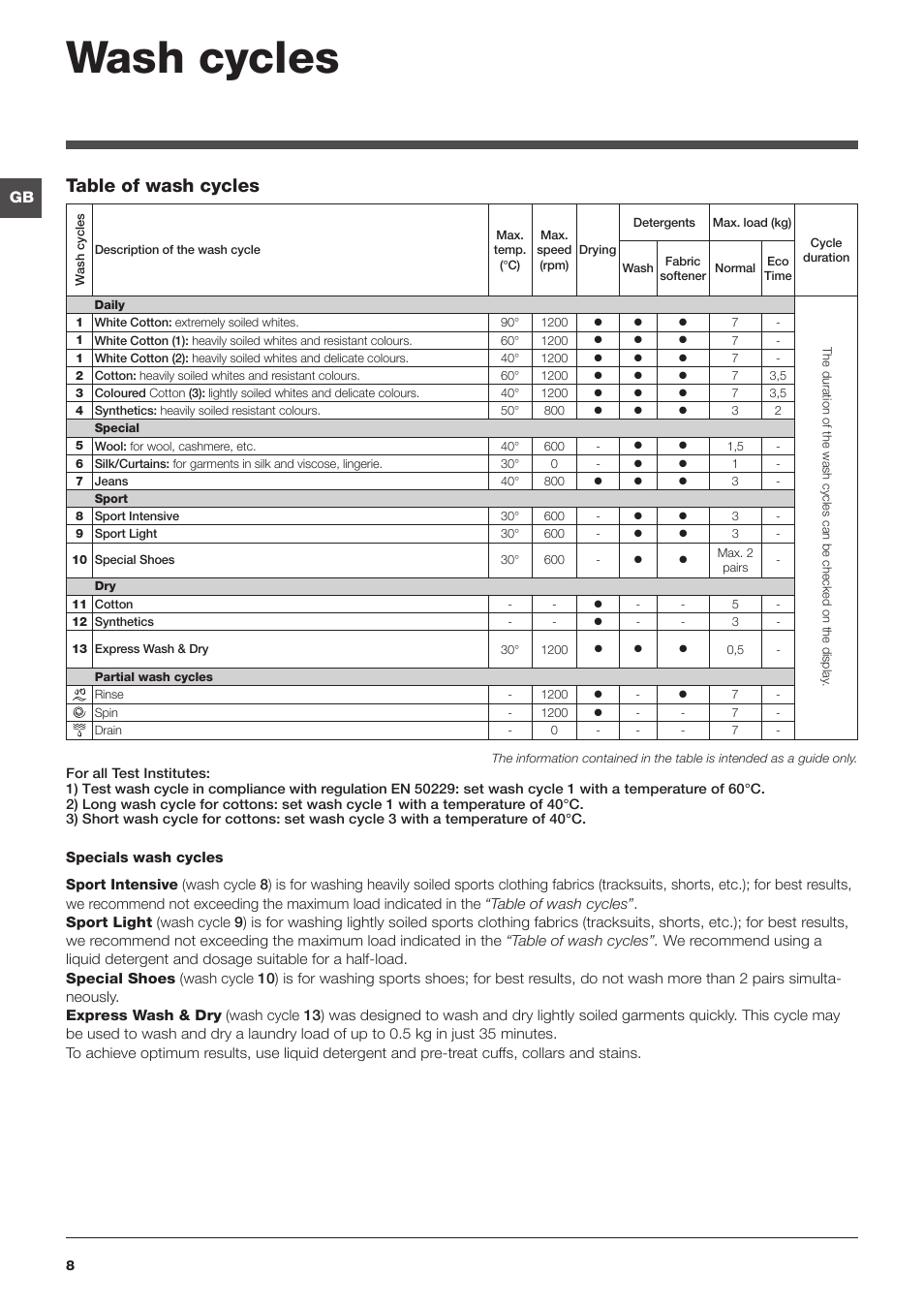 Wash cycles, Table of wash cycles | Indesit GB IWDD 7123 User Manual | Page 8 / 16