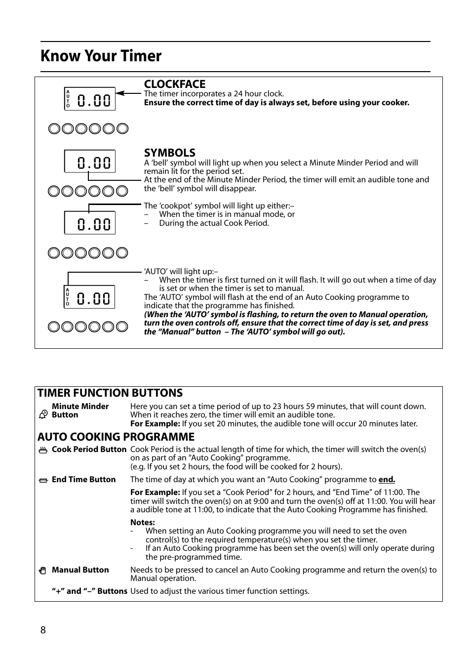 Know your timer, Clockface, Symbols | Timer function buttons auto cooking programme | Indesit FIU20 User Manual | Page 10 / 36