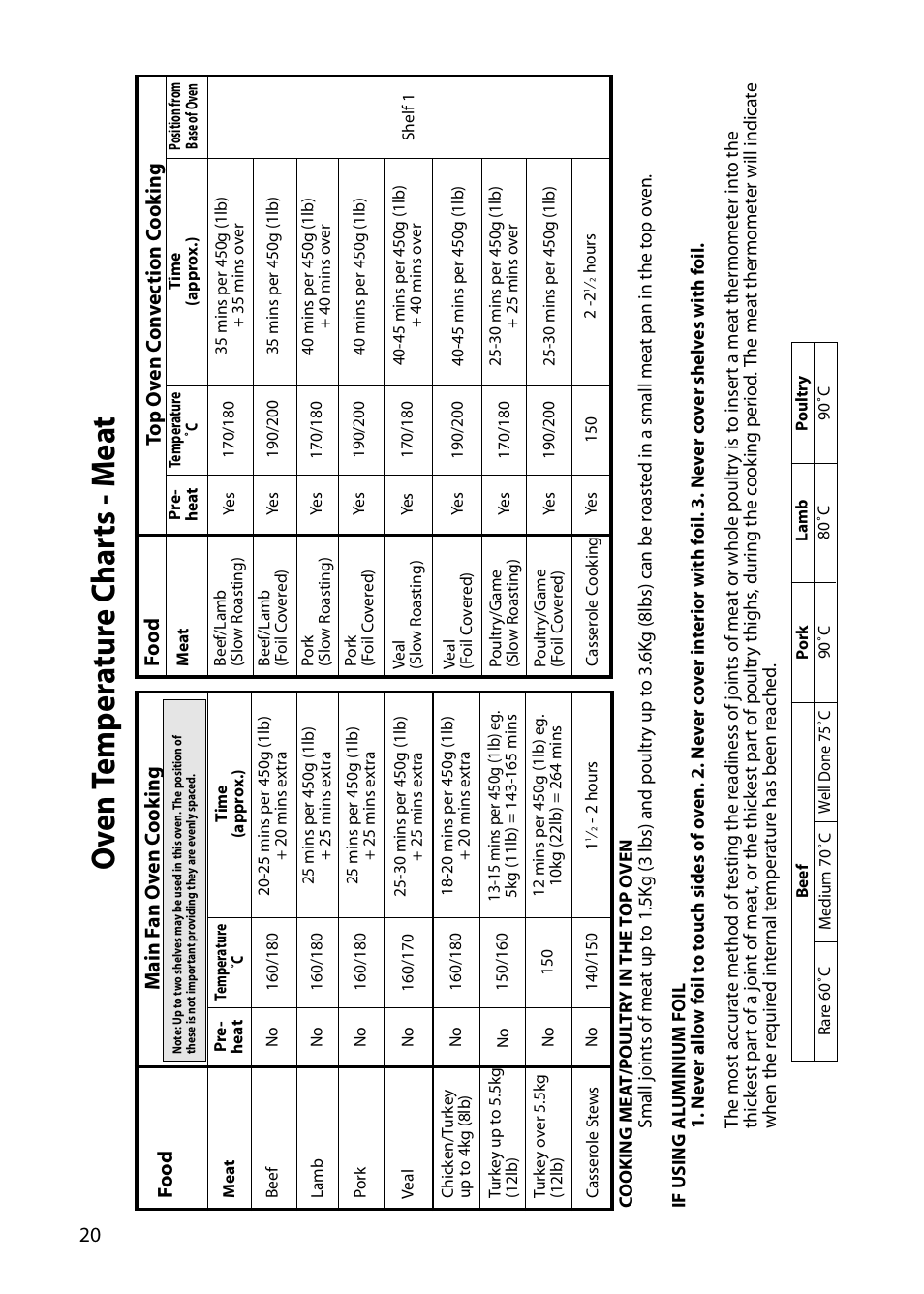 Oven t emp er a tur e c har ts - m e a t | Indesit FIU20 User Manual | Page 22 / 36