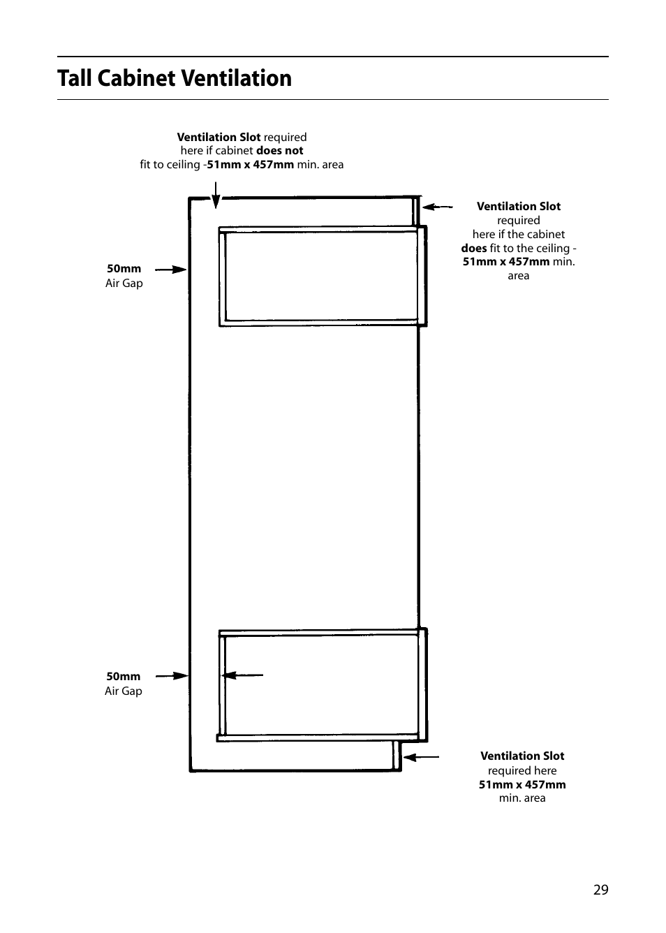 Tall cabinet ventilation | Indesit FIU20 User Manual | Page 31 / 36