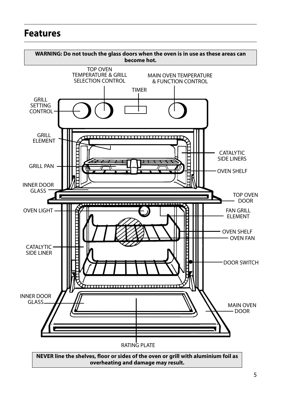 Features | Indesit FIU20 User Manual | Page 7 / 36