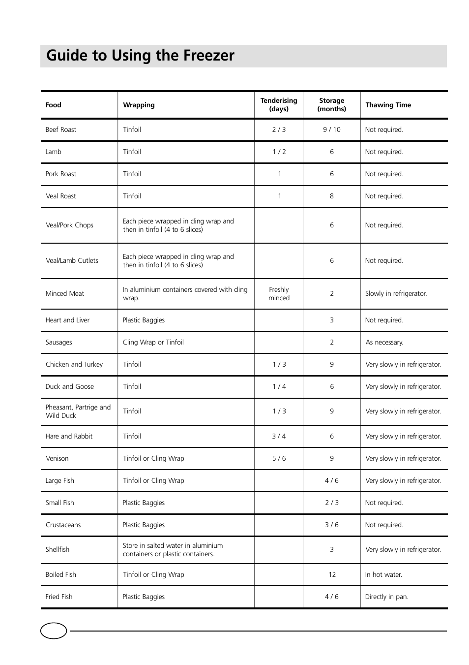 Guide to using the freezer, Meat and fish | Indesit IN C 265 AI User Manual | Page 8 / 13