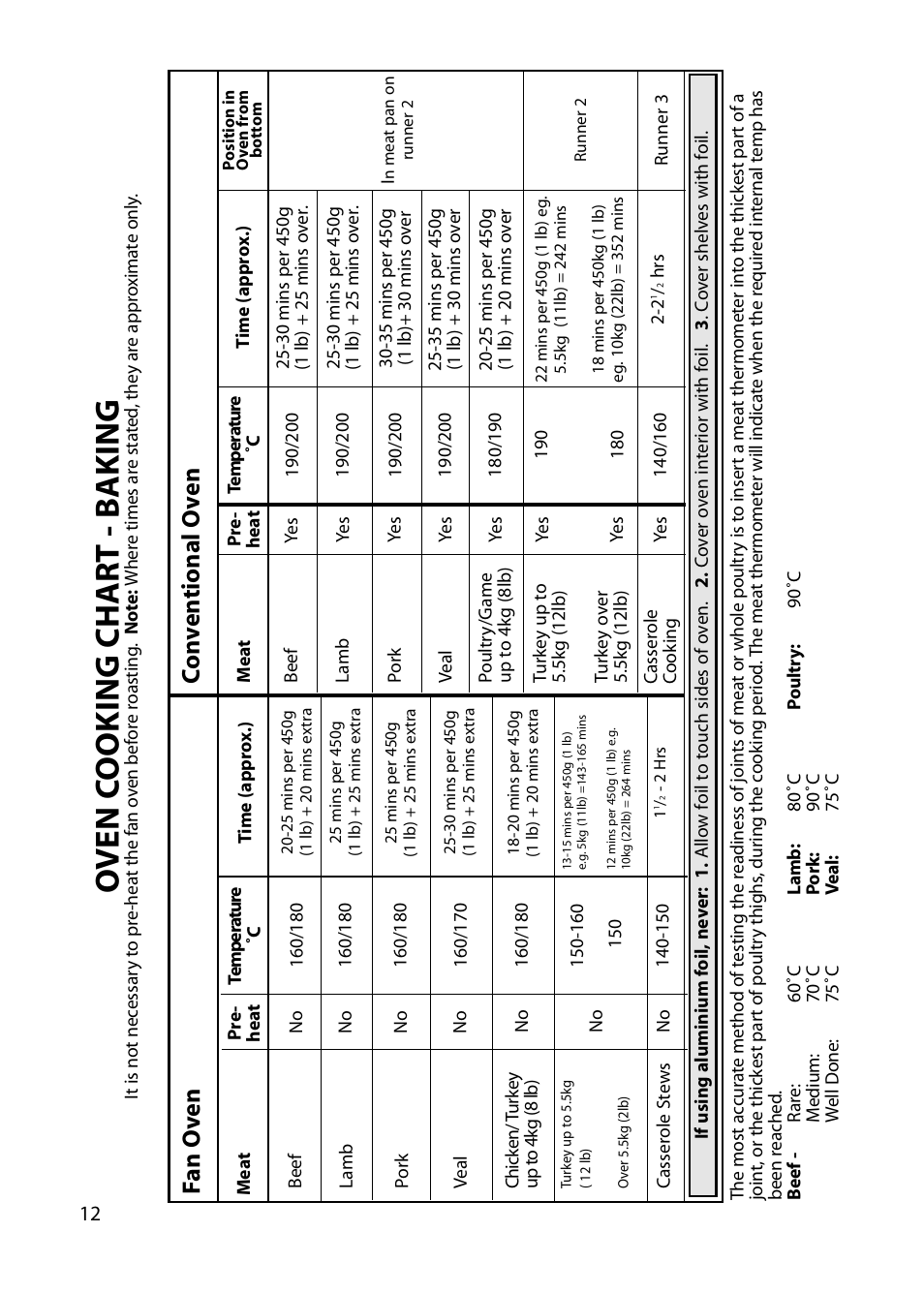 Oven c ooking char t - b aking, Co n v en tional o v en f an o v en | Indesit KP100CX User Manual | Page 12 / 24