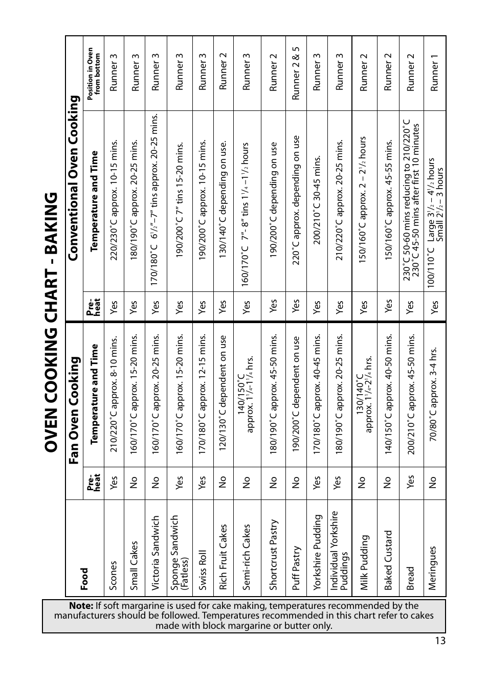 Oven c ooking char t - b aking | Indesit KP100CX User Manual | Page 13 / 24