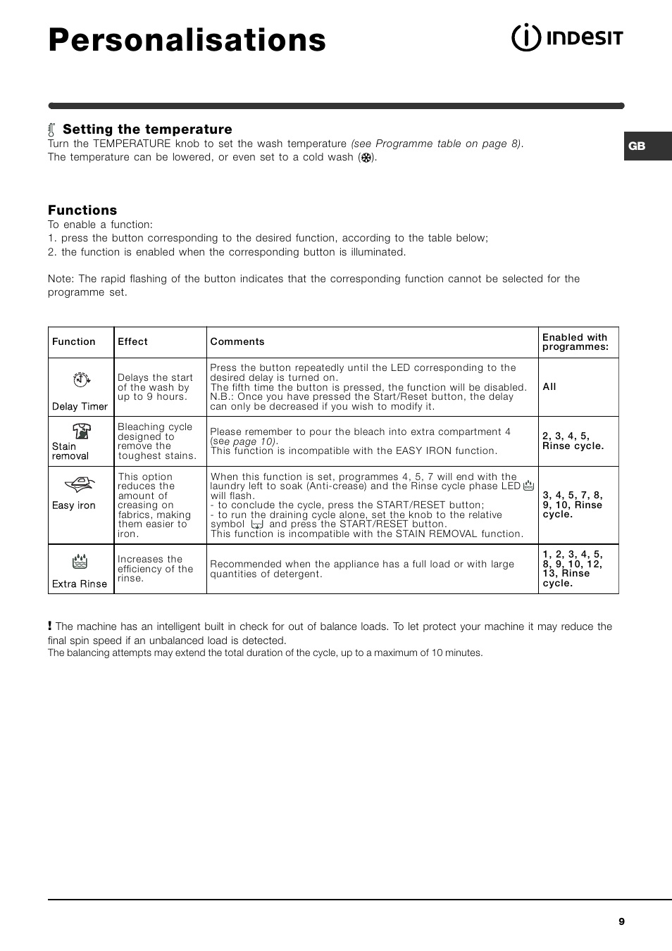 Personalisations, Setting the temperature, Functions | Indesit WIXL 143 S User Manual | Page 9 / 16