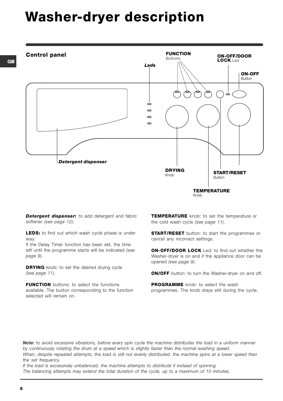 Washer-dryer description, Control panel | Indesit GB IWDE 126 User Manual | Page 8 / 20