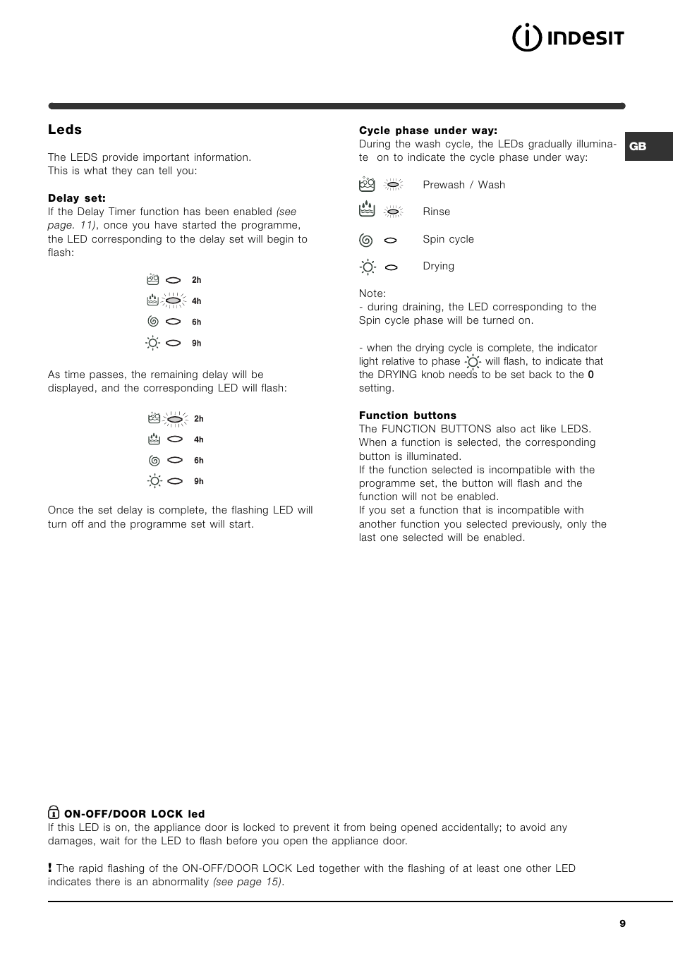 Leds | Indesit GB IWDE 126 User Manual | Page 9 / 20