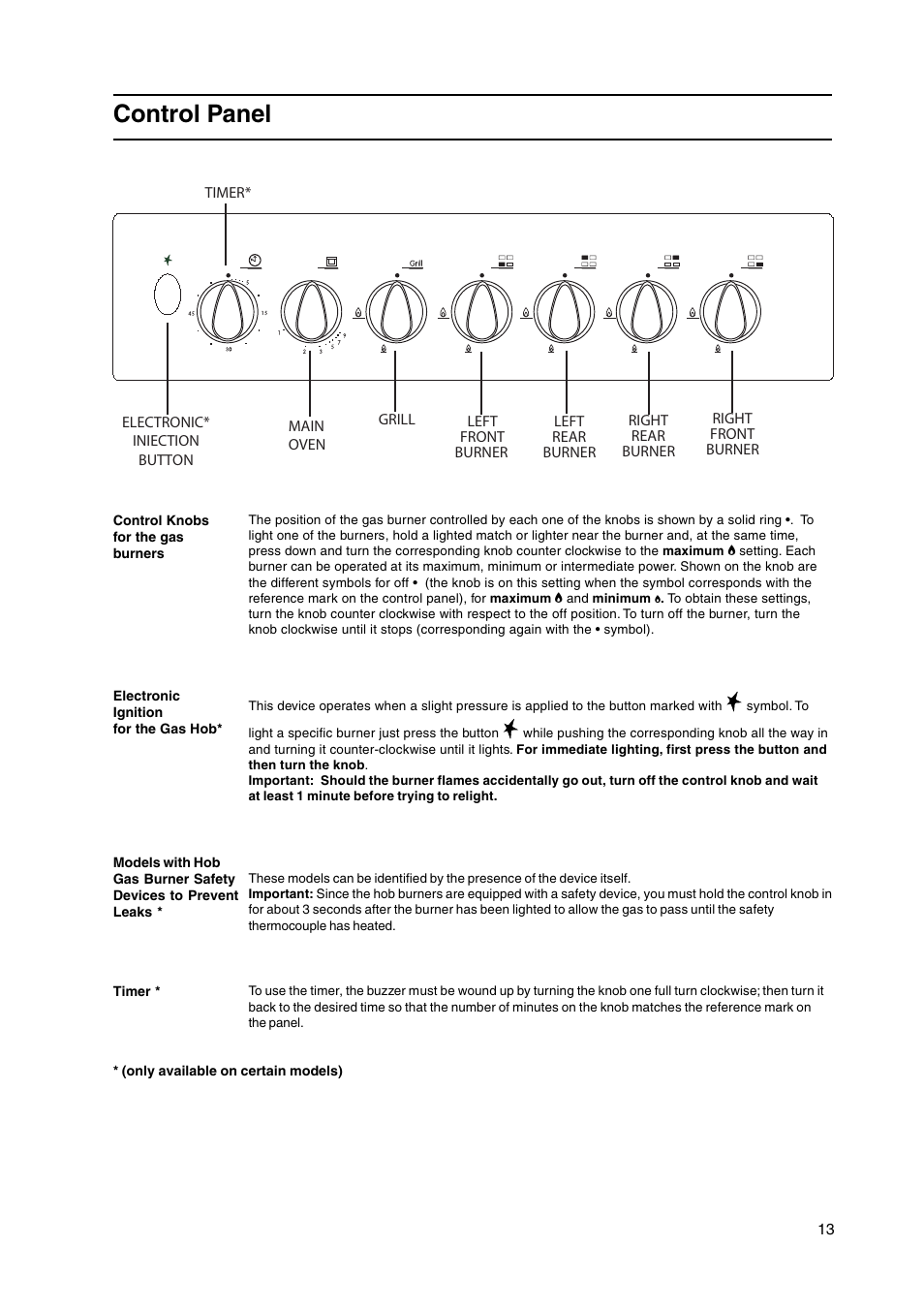 Control panel | Indesit KD3G2S/IR User Manual | Page 13 / 24