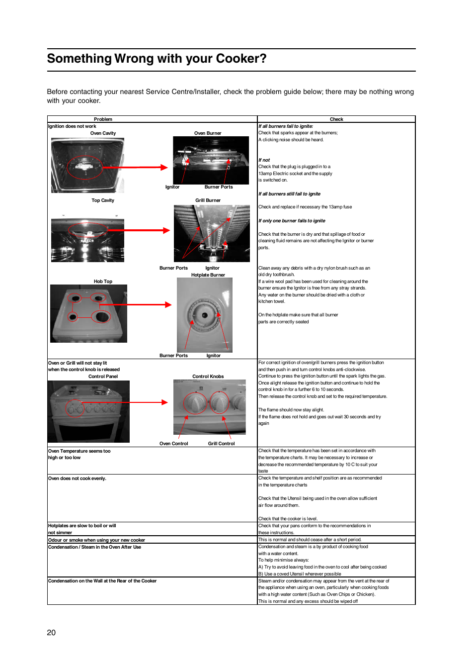 Something wrong with your cooker | Indesit KD3G2S/IR User Manual | Page 20 / 24