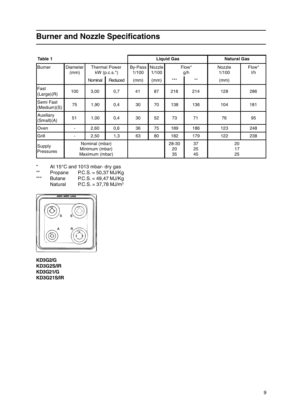 Burner and nozzle specifications | Indesit KD3G2S/IR User Manual | Page 9 / 24