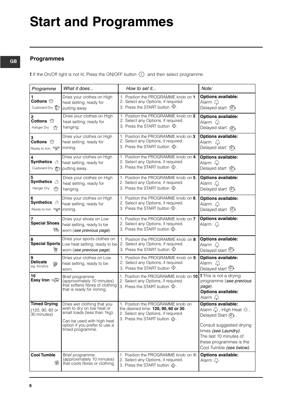 Start and programmes, Programmes | Indesit ISL60V User Manual | Page 6 / 16