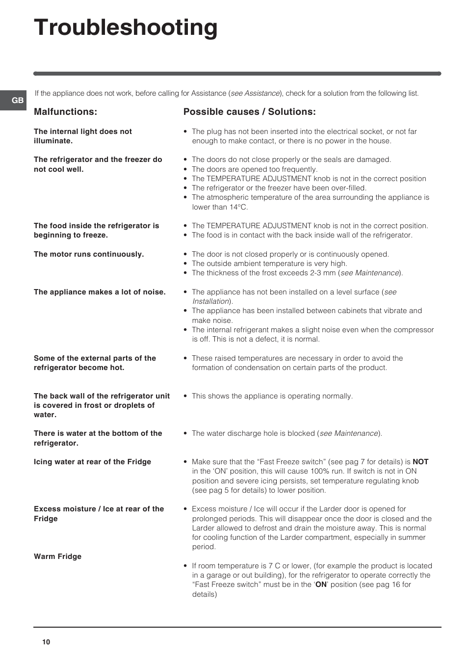 Troubleshooting | Indesit CA 55 XX User Manual | Page 10 / 12