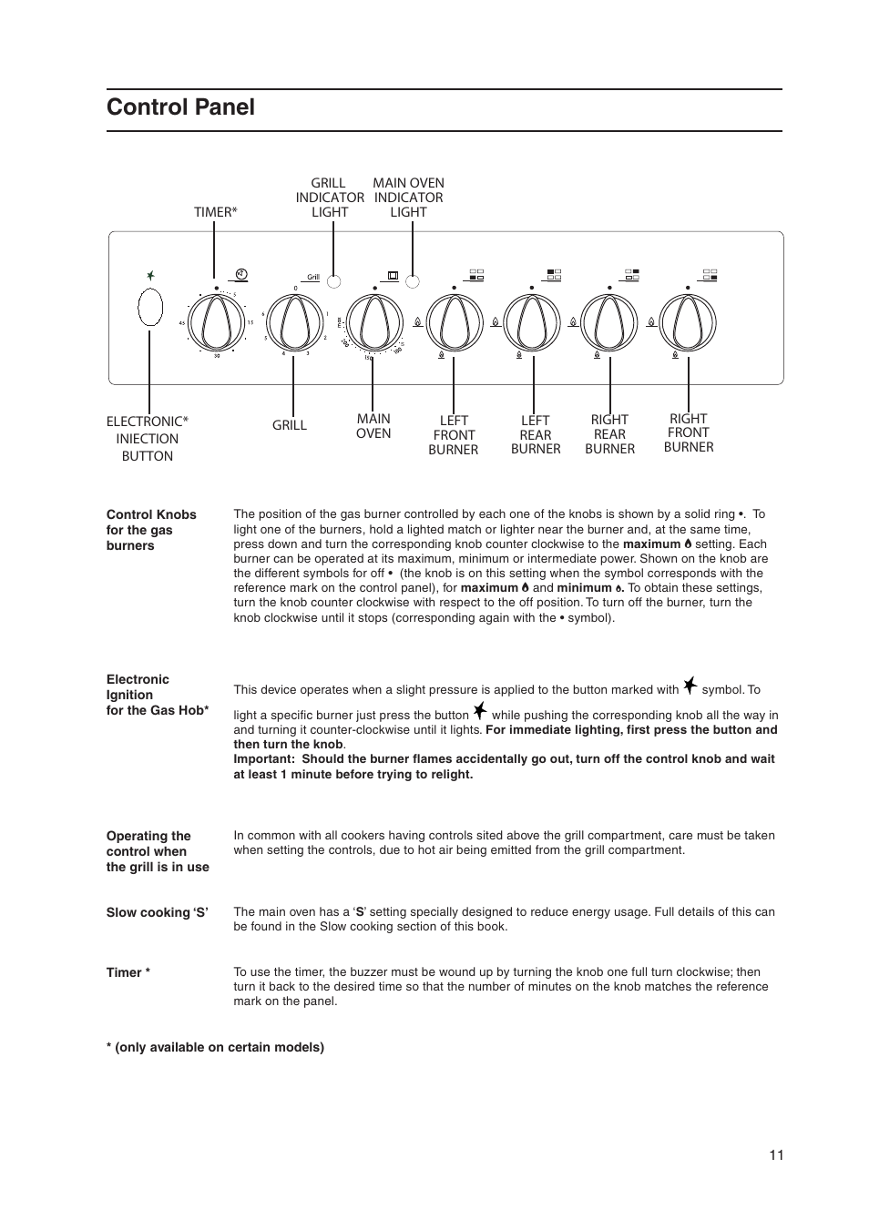Control panel | Indesit KD3G11/G User Manual | Page 11 / 24