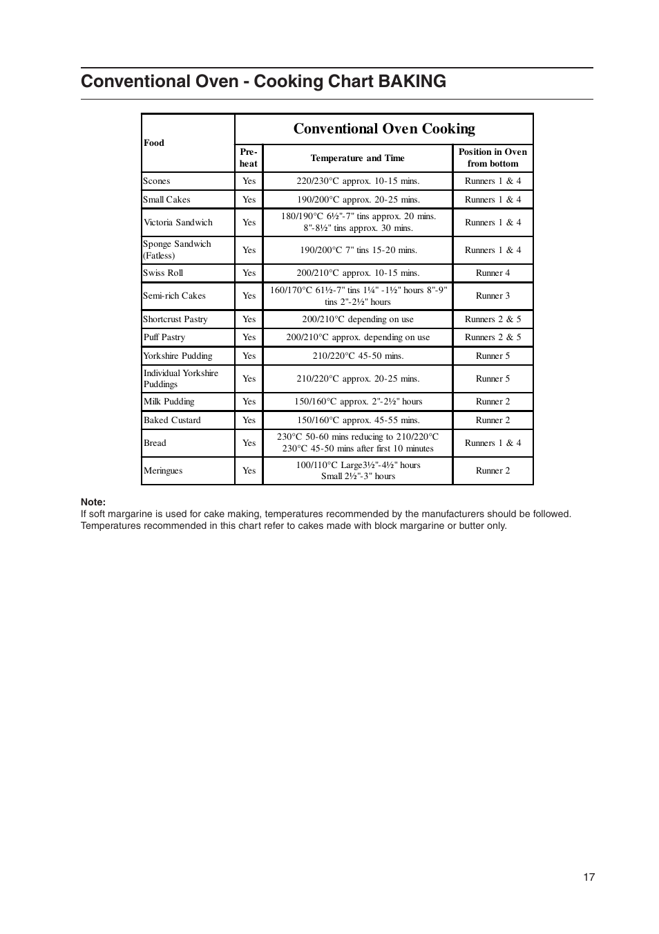 Conventional oven - cooking chart baking, Conventional oven cooking | Indesit KD3G11/G User Manual | Page 17 / 24