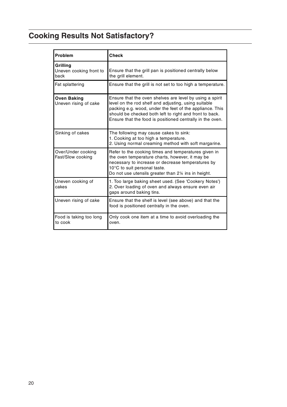 Cooking results not satisfactory | Indesit KD3G11/G User Manual | Page 20 / 24