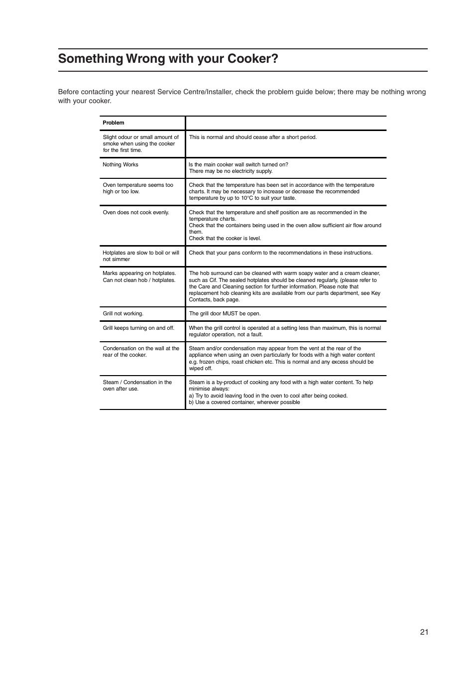 Something wrong with your cooker | Indesit KD3G11/G User Manual | Page 21 / 24