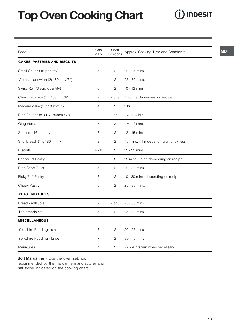 Top oven cooking chart | Indesit KD6G25M User Manual | Page 13 / 24