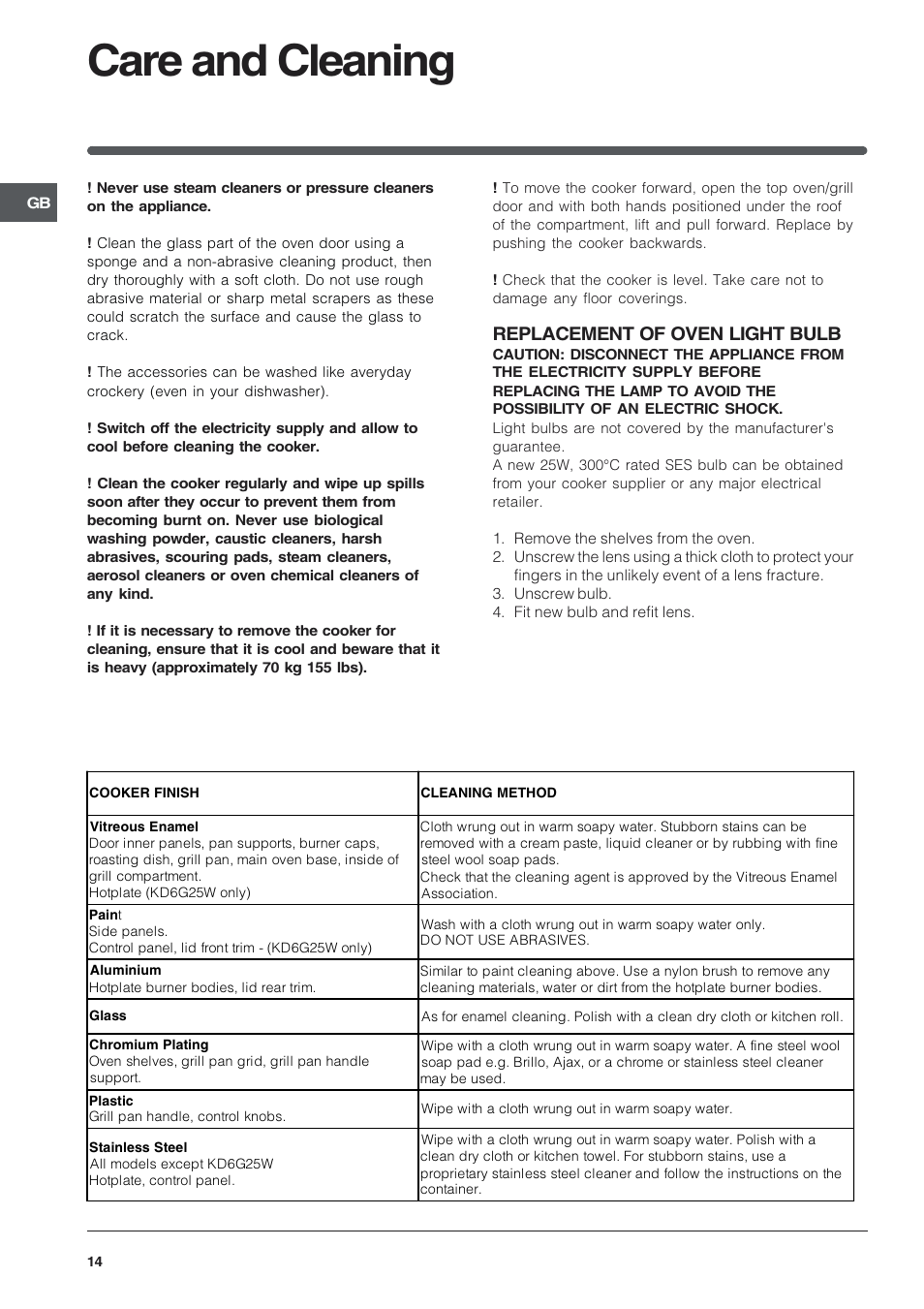 Care and cleaning, Replacement of oven light bulb | Indesit KD6G25M User Manual | Page 14 / 24