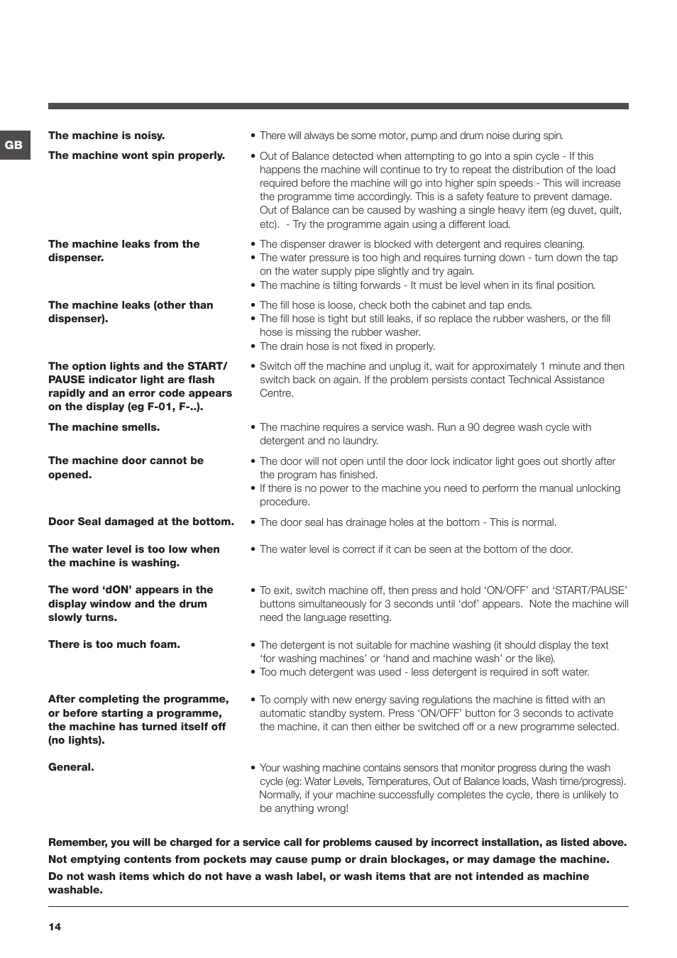 Indesit PWE 8168 S User Manual | Page 14 / 16