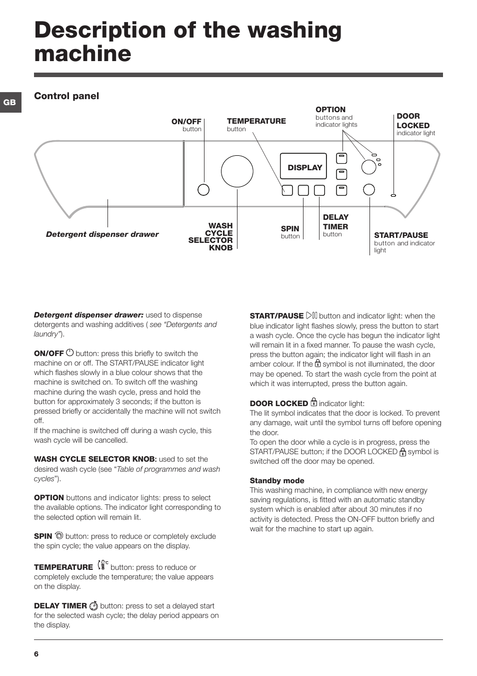 Description of the washing machine | Indesit PWE 8168 S User Manual | Page 6 / 16