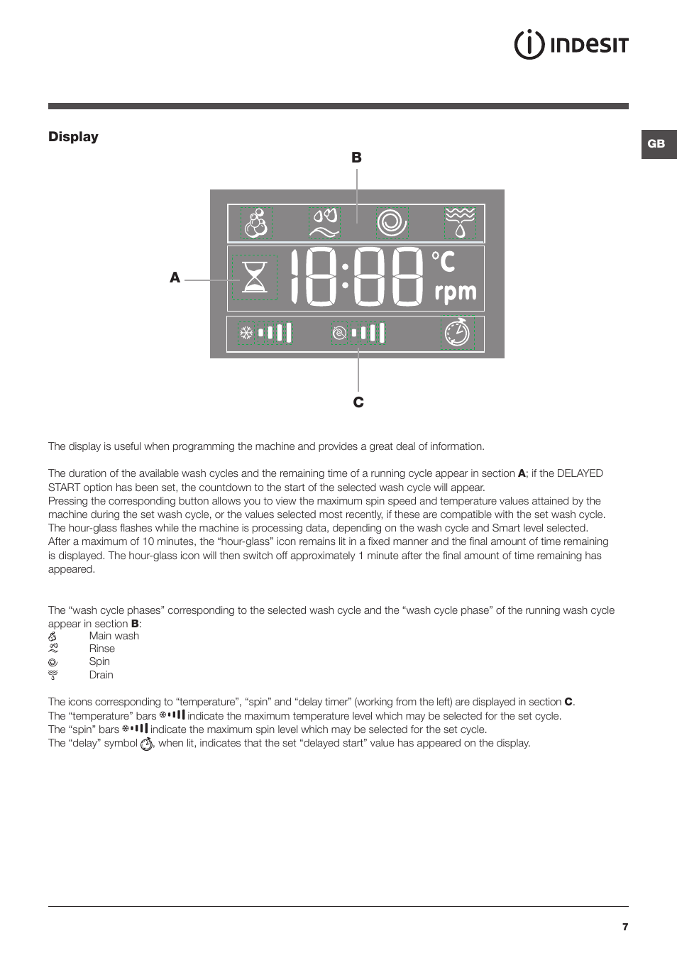 Bc a | Indesit PWE 8168 S User Manual | Page 7 / 16