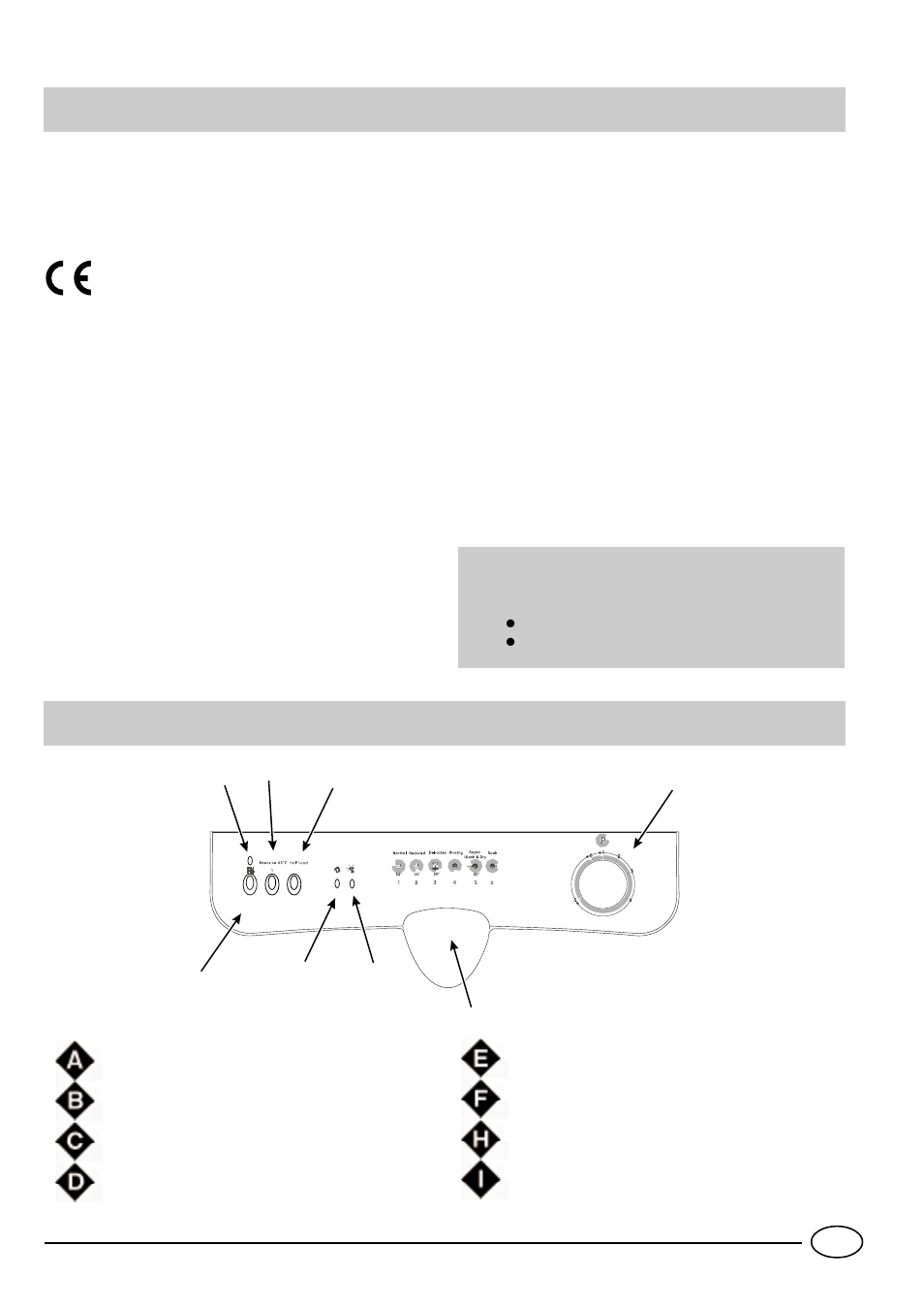 Safety is a good habit to get into, Close-up view (control panel) | Indesit D 66 User Manual | Page 3 / 16