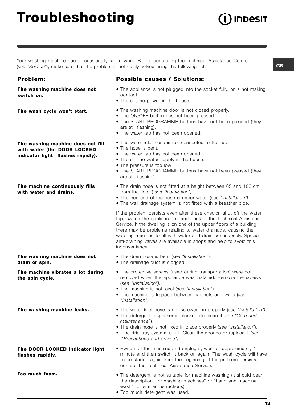 Troubleshooting, Problem, Possible causes / solutions | Indesit SIXL 145 User Manual | Page 13 / 16