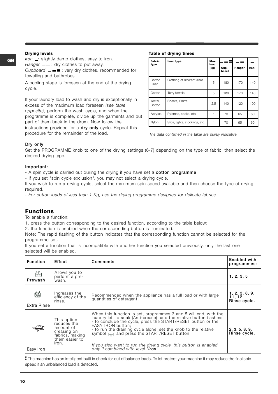 Functions | Indesit WIDXE 146 User Manual | Page 10 / 16