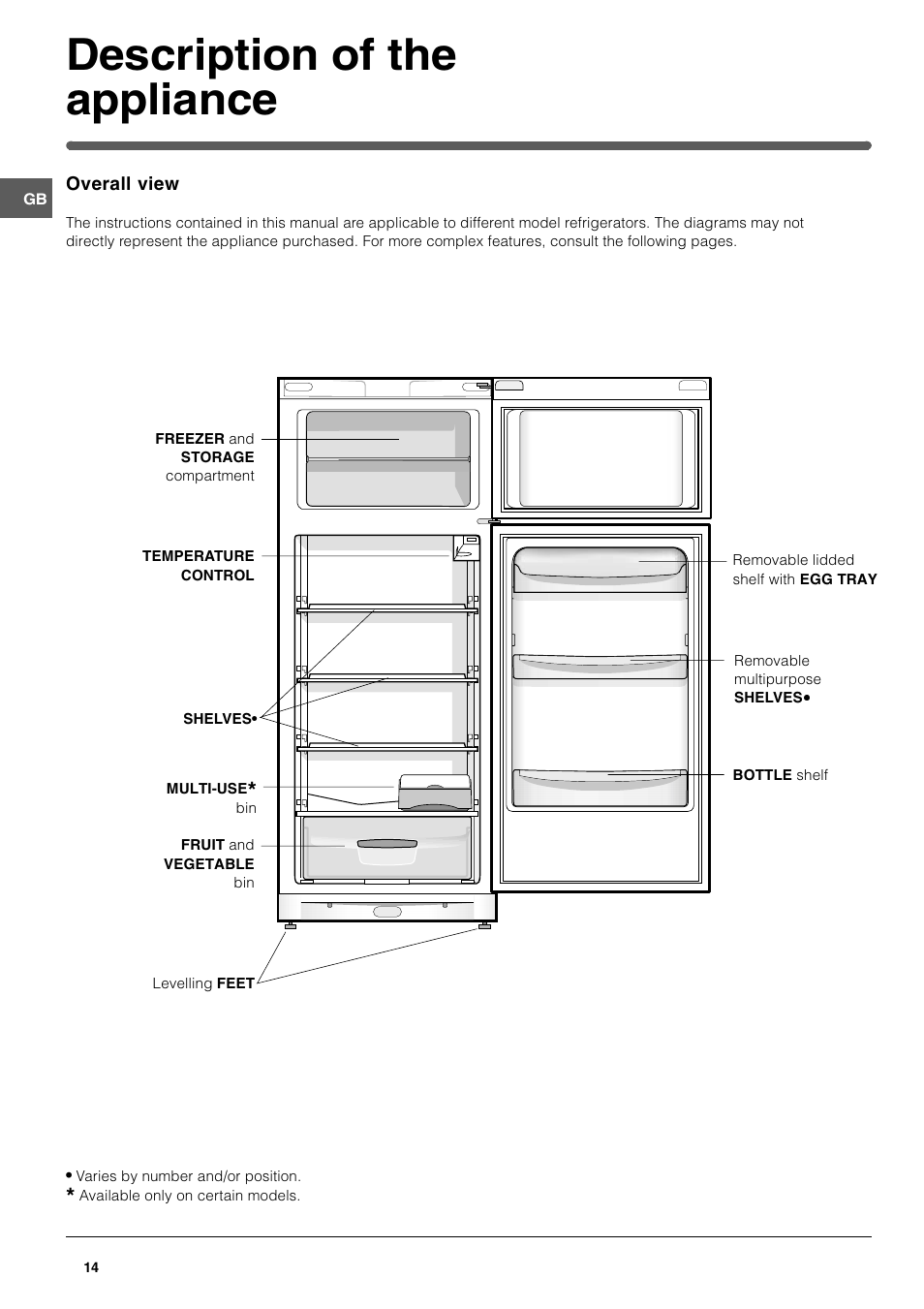 Description of the appliance | Indesit TAAN 25 User Manual | Page 4 / 12