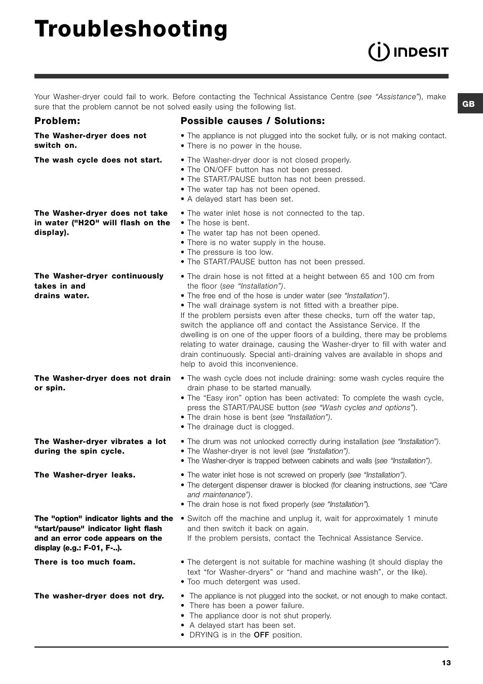 Troubleshooting | Indesit IWDE 7145 User Manual | Page 13 / 16