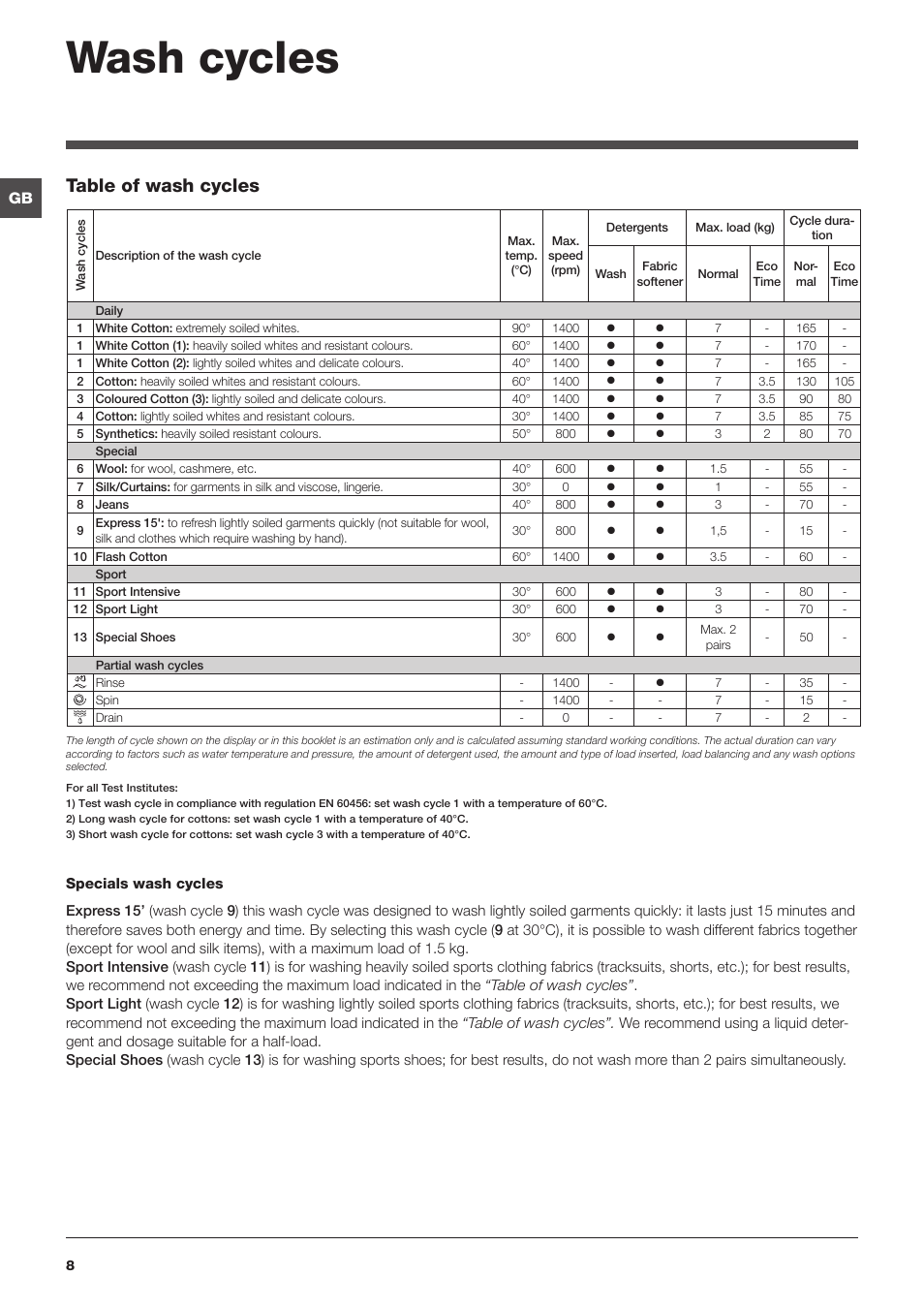 Wash cycles, Table of wash cycles | Indesit IWC User Manual | Page 8 / 16