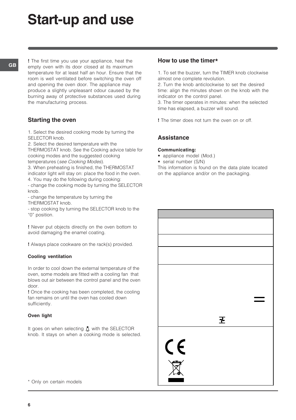 Start-up and use | Indesit IFG User Manual | Page 6 / 12