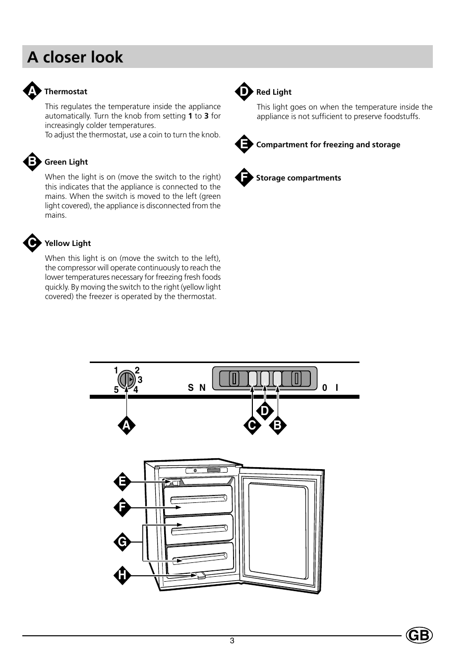 A closer look | Indesit GSF 120 UK User Manual | Page 5 / 12