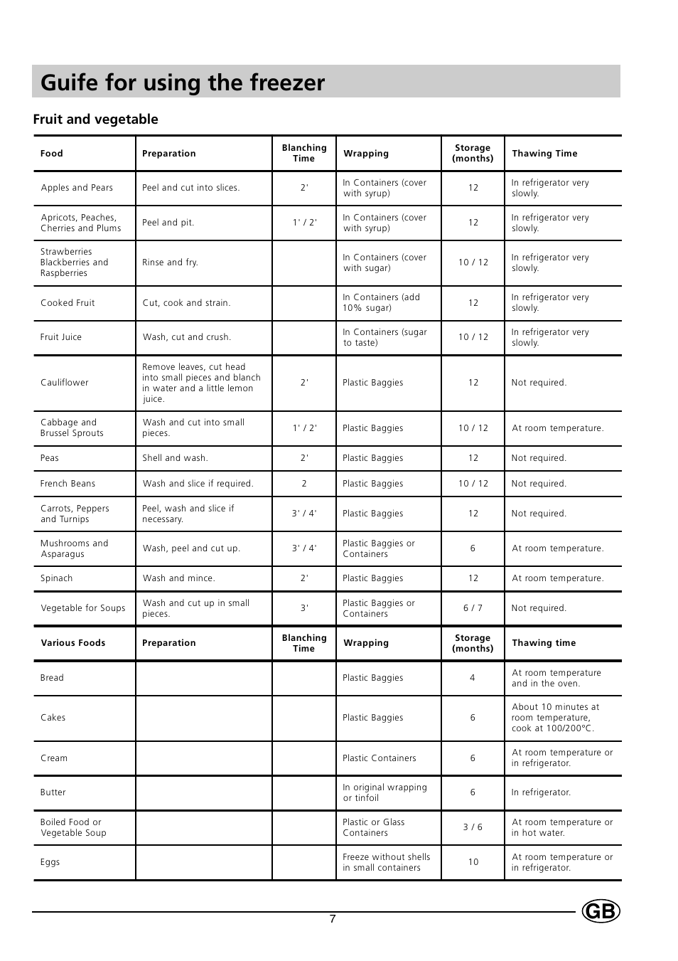 Guife for using the freezer, Fruit and vegetable | Indesit GSF 120 UK User Manual | Page 9 / 12