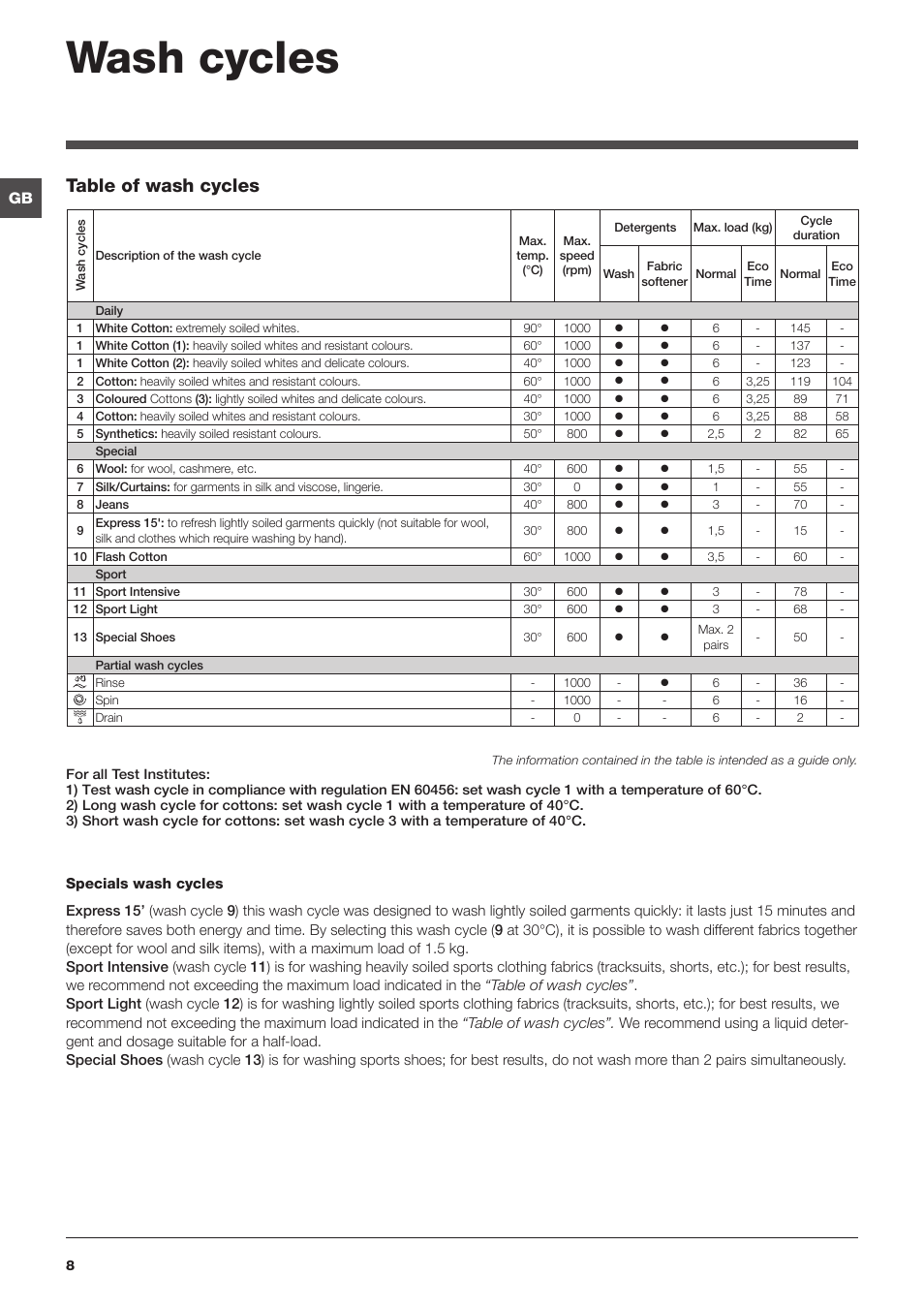 Wash cycles, Table of wash cycles | Indesit IWC 6105 User Manual | Page 8 / 16