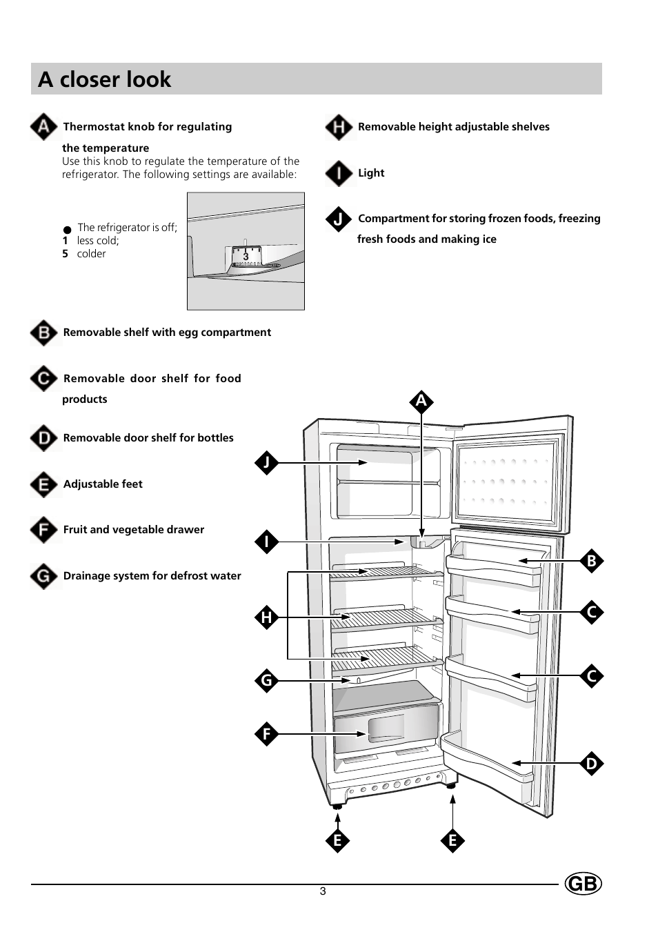 A closer look | Indesit R 24 - R 24 S User Manual | Page 5 / 12