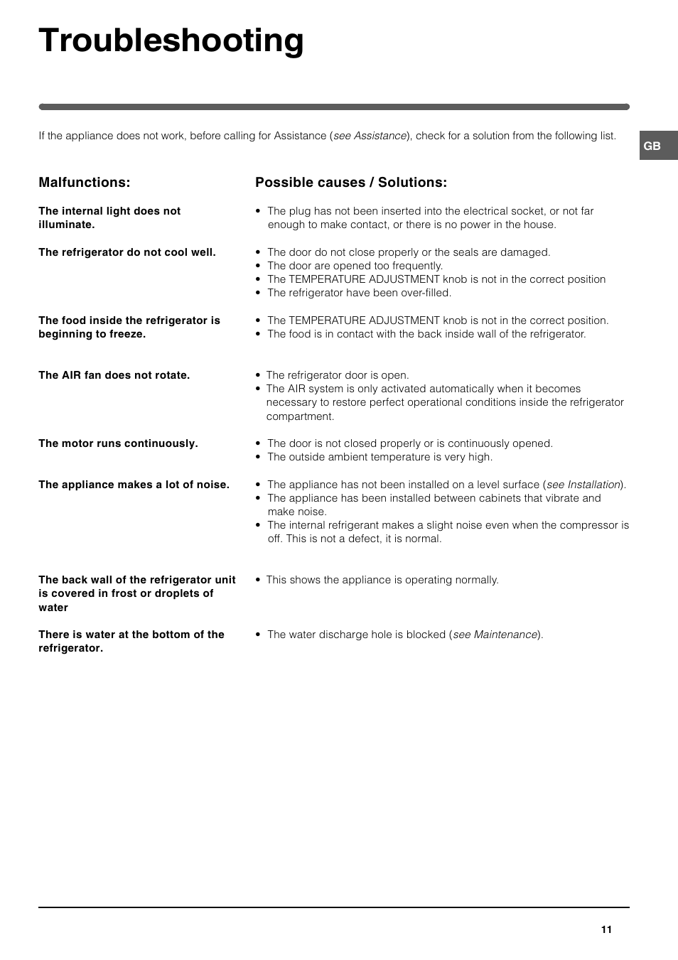 Troubleshooting | Indesit SAAN 300 User Manual | Page 11 / 12