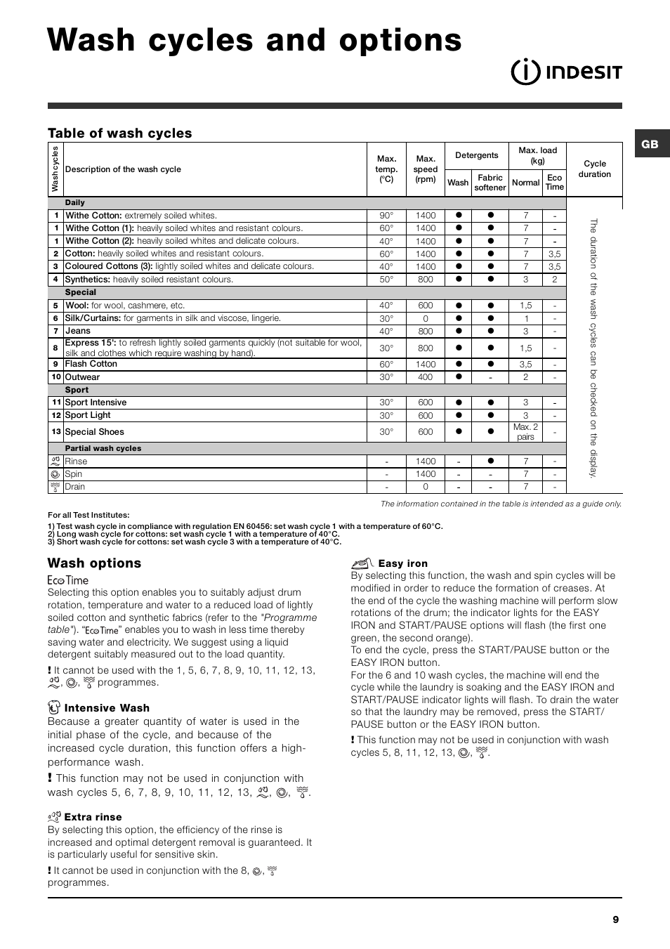 Wash cycles and options, Wash options, Table of wash cycles | Indesit IWE 7145 S User Manual | Page 9 / 16