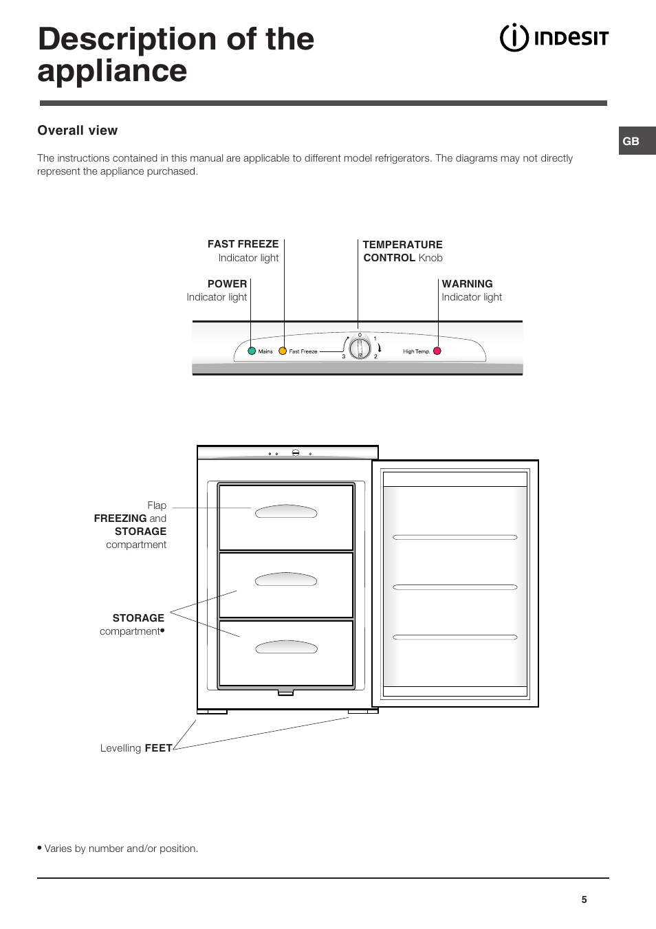 Description of the appliance | Indesit TZA 1 S User Manual | Page 5 / 12