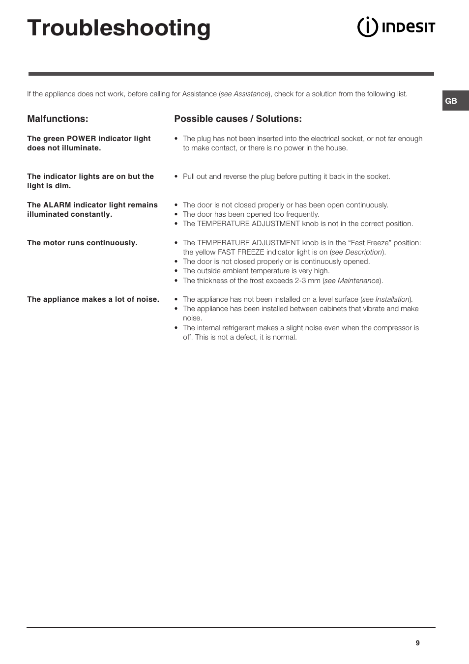 Troubleshooting | Indesit TZA 1 S User Manual | Page 9 / 12