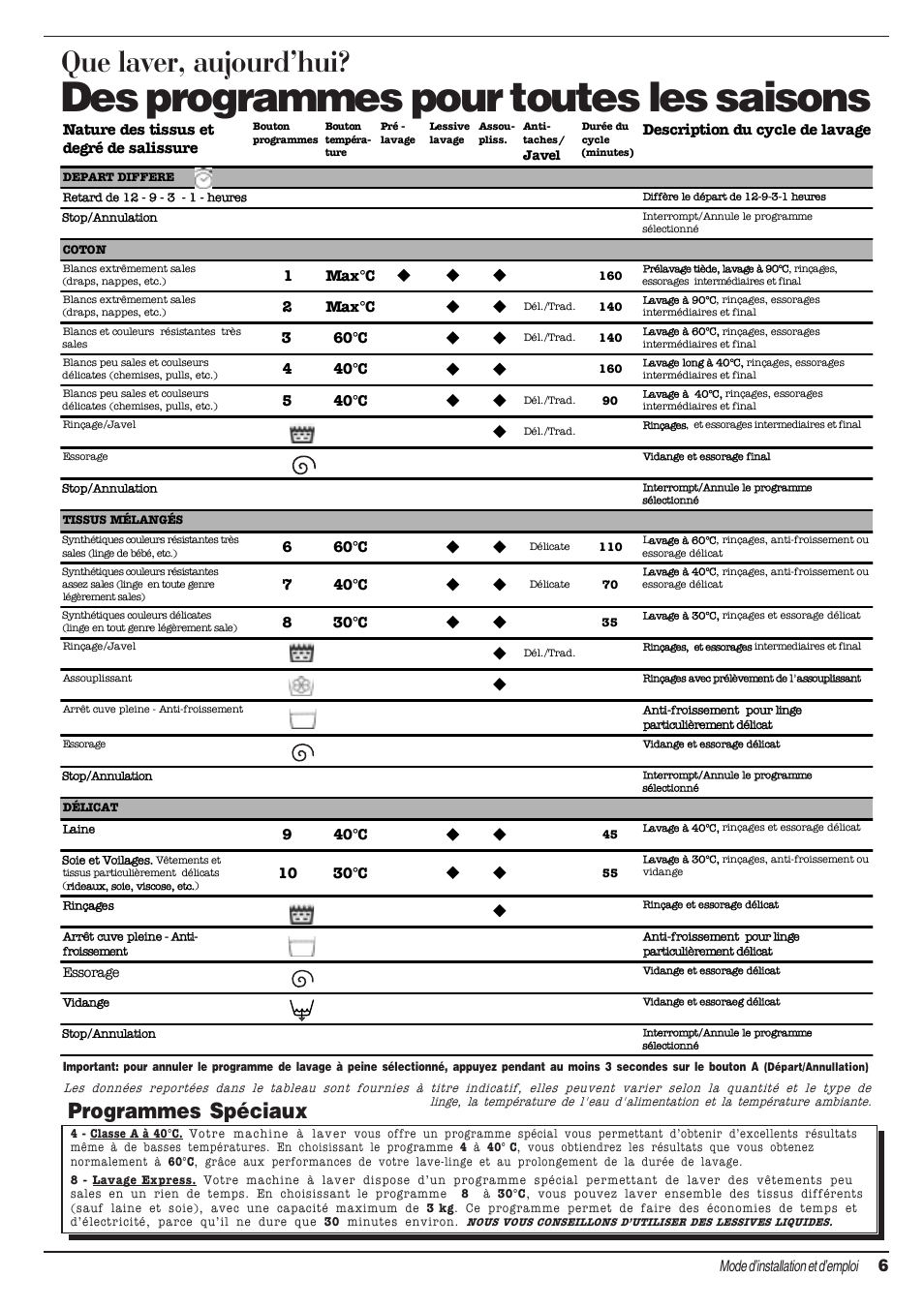 Des programmes pour toutes les saisons, Que laver, aujourdhui, Programmes spéciaux | Mode dinstallation et demploi | Ariston AT 84 User Manual | Page 23 / 80